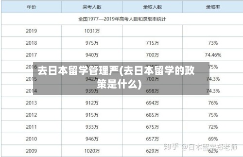 去日本留学管理严(去日本留学的政策是什么)-第3张图片