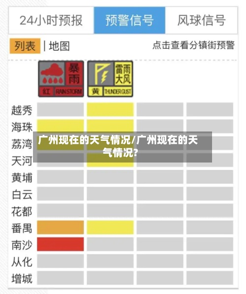 广州现在的天气情况/广州现在的天气情况?-第2张图片