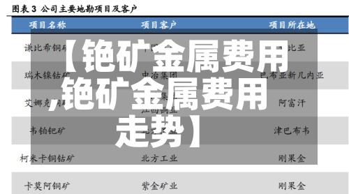 【铯矿金属费用,铯矿金属费用走势】-第3张图片