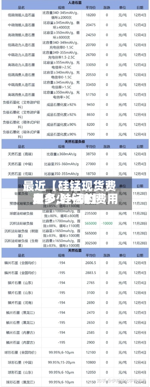 最近【硅锰现货费用多少,硅锰的费用是多少一吨】