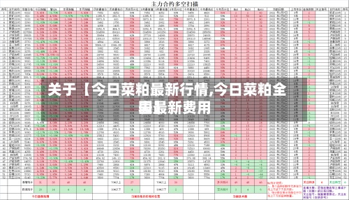 关于【今日菜粕最新行情,今日菜粕全国最新费用表】-第2张图片