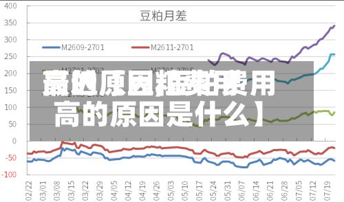 最近【豆粕费用
高的原因,豆粕费用
高的原因是什么】-第2张图片