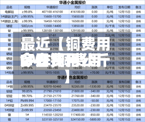 最近【铜费用今日费用LME,铜费用今日费用多少钱一公斤】