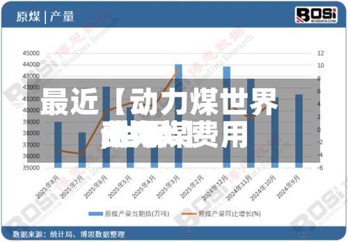最近【动力煤世界费用,世界动力煤费用newc】