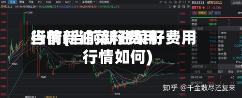 当前新油菜籽费用行情(当前新油菜籽费用行情如何)-第3张图片