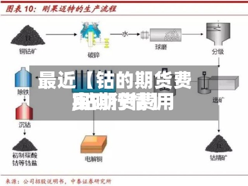 最近【钴的期货费用,钴期货费用实时行情】
