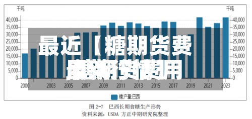最近【糖期货费用,糖期货费用最新行情】