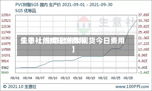 关于【焦炭现货费用生意社,生意社焦炭现货今日费用】