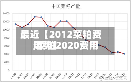 最近【2012菜粕费用,菜粕2020费用走势】