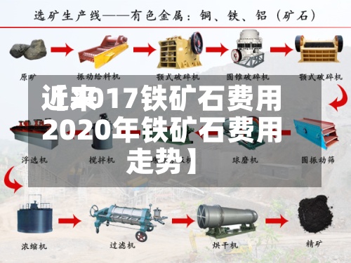 近来【2017铁矿石费用2020年铁矿石费用走势】-第2张图片