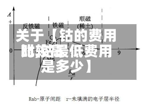 关于【钴的费用
比较高
时,钴最低费用
是多少】-第2张图片
