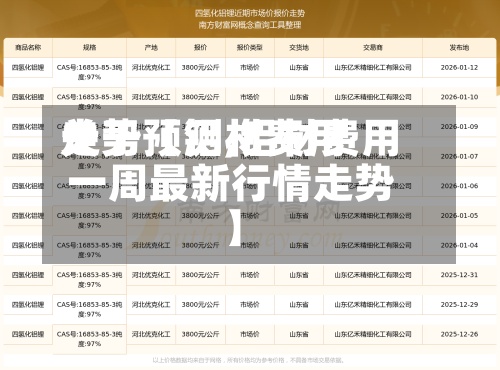 关于【铝材费用走势预测,铝材费用一周最新行情走势】