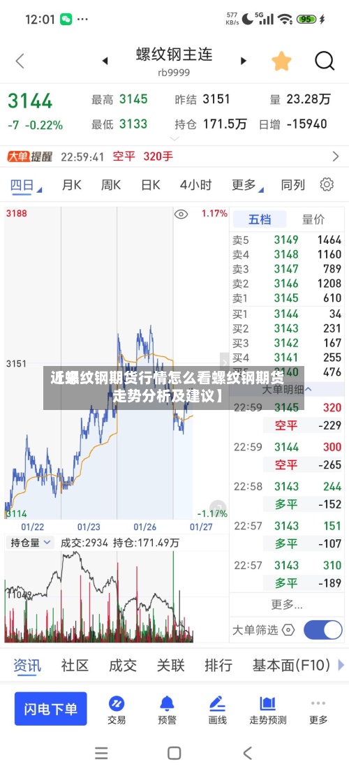 近来【螺纹钢期货行情怎么看螺纹钢期货走势分析及建议】-第2张图片