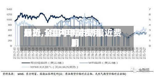 最近【国内甲醇费用趋势,全国甲醇市场最近费用】