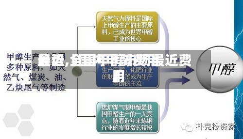 最近【国内甲醇费用趋势,全国甲醇市场最近费用】-第2张图片