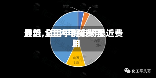 最近【国内甲醇费用趋势,全国甲醇市场最近费用】-第3张图片