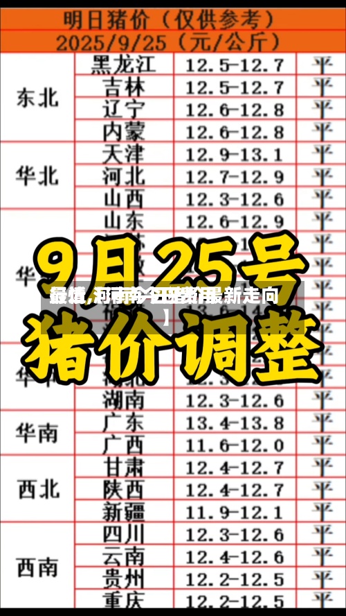 最近【河南今日费用行情,河南今日猪价最新走向】