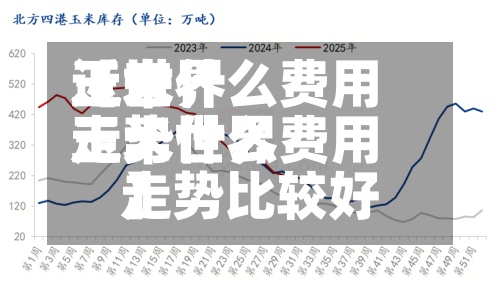 近来【世界玉米什么费用走势世界玉米什么费用走势比较好】-第2张图片