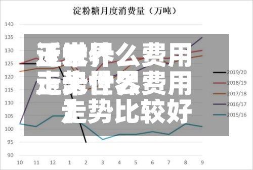 近来【世界玉米什么费用走势世界玉米什么费用走势比较好】