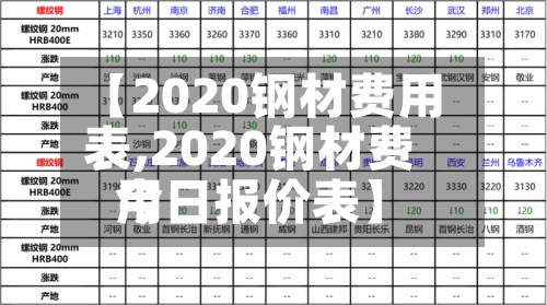 【2020钢材费用
表,2020钢材费用
今日报价表】-第3张图片