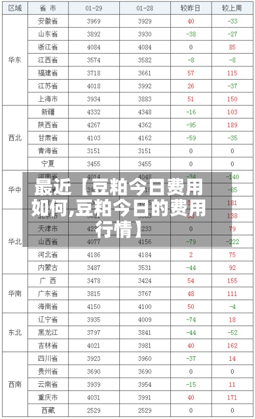 最近【豆粕今日费用如何,豆粕今日的费用行情】
