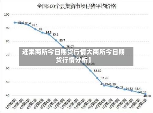 近来【大商所今日期货行情大商所今日期货行情分析】