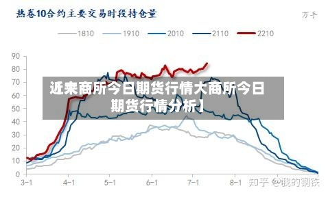 近来
【大商所今日期货行情大商所今日期货行情分析】-第2张图片