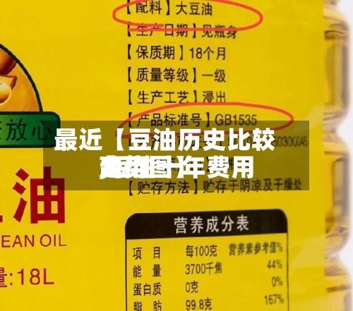 最近【豆油历史比较高费用,豆油十年费用走势图】