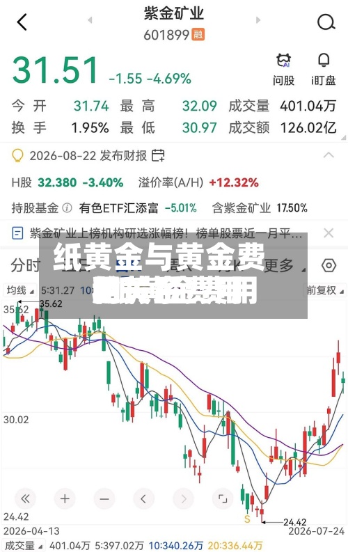 纸黄金与黄金费用/纸黄金费用和黄金费用的关系