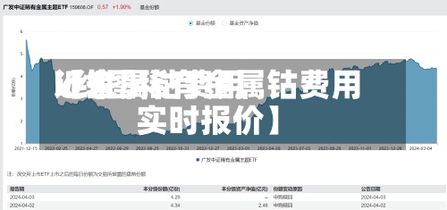 近来【金属钴费用k线图稀有金属钴费用实时报价】
