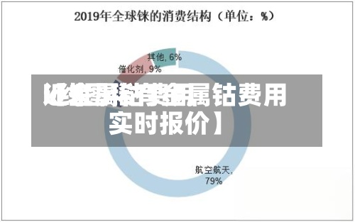 近来【金属钴费用k线图稀有金属钴费用实时报价】-第3张图片