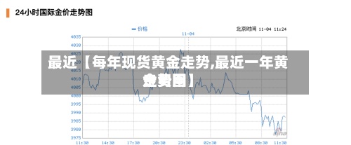 最近【每年现货黄金走势,最近一年黄金费用走势图】-第2张图片