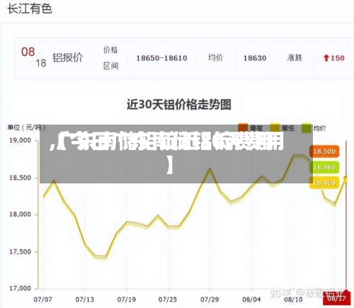【今日广东南储铝锭费用,广东南储铝锭近30天费用】