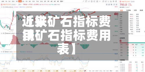 近来【铁矿石指标费用铁矿石指标费用表】