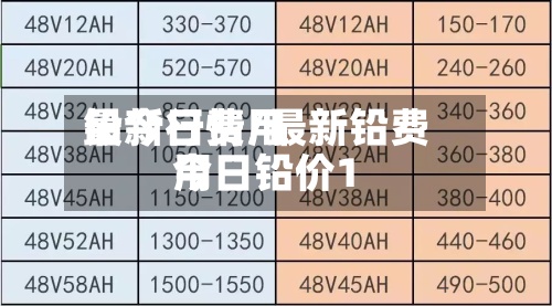 铅今日费用最新行情/最新铅费用今日铅价1