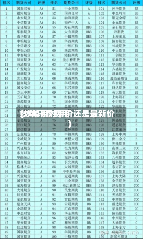 炒单只看费用(炒单用对手价还是最新价)-第3张图片