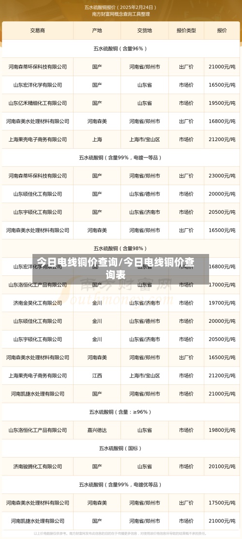 今日电线铜价查询/今日电线铜价查询表-第3张图片