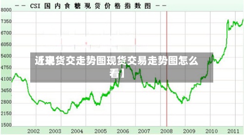 近来【现货交走势图现货交易走势图怎么看】