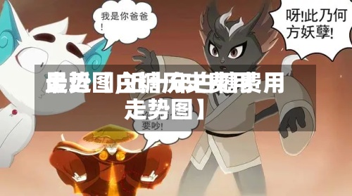 最近【白糖历史费用走势图,近十年白糖费用走势图】