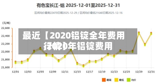 最近【2020铝锭全年费用,2020年铝锭费用行情】