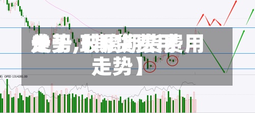 关于【期货费用走势,玻璃期货费用走势】