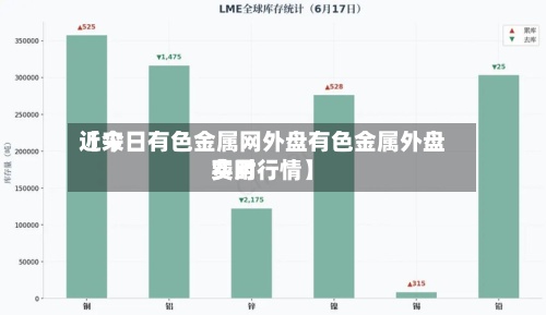 近来【今日有色金属网外盘有色金属外盘费用实时行情】-第2张图片