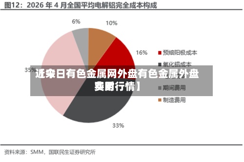近来【今日有色金属网外盘有色金属外盘费用实时行情】
