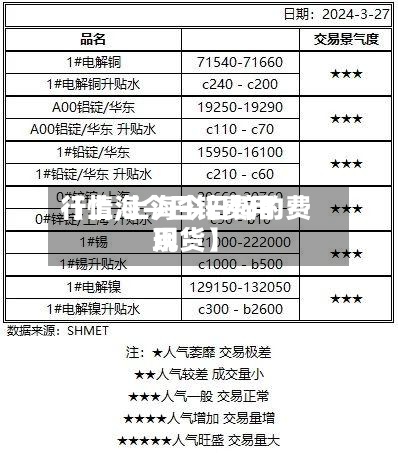 【上海今日锌费用行情,上海今日锌的费用现货】-第3张图片