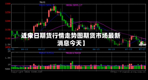 近来【今日期货行情走势图期货市场最新消息今天】-第2张图片