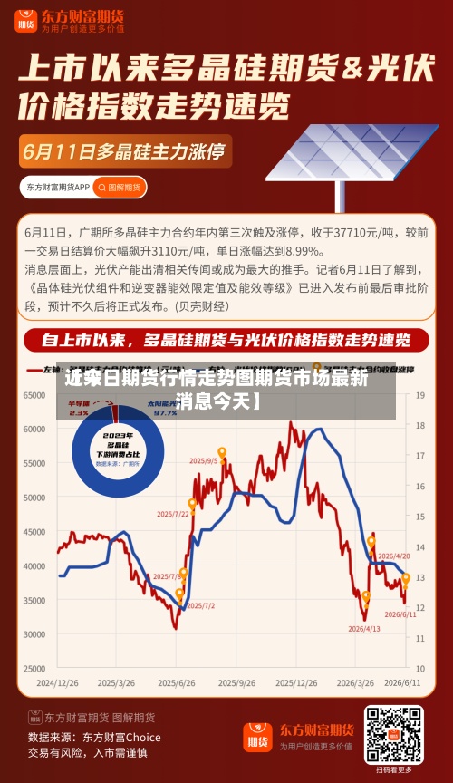 近来【今日期货行情走势图期货市场最新消息今天】-第3张图片