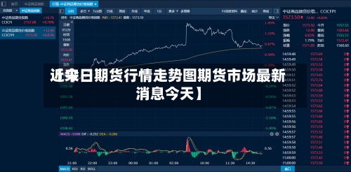 近来【今日期货行情走势图期货市场最新消息今天】