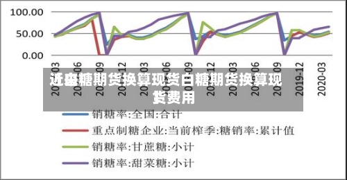 近来【白糖期货换算现货白糖期货换算现货费用】