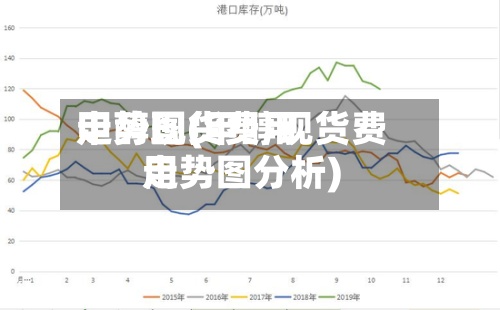 甲醇现货费用走势图(甲醇现货费用走势图分析)