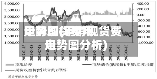 甲醇现货费用走势图(甲醇现货费用走势图分析)-第2张图片